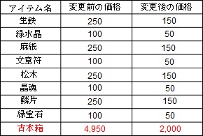 画像ギャラリー No.003のサムネイル画像 / 「無敵三国」，新戦役「戦神争覇」「南蛮の戦い」などを追加するアップデート
