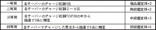 画像ギャラリー No.004のサムネイル画像 / 「無敵三国」，新戦役「戦神争覇」「南蛮の戦い」などを追加するアップデート