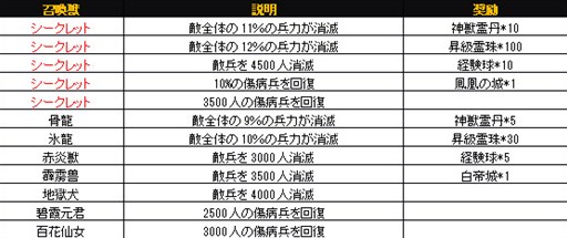 画像ギャラリー No.001のサムネイル画像 / 「無敵三国」「夢想三国」で,3日間限定のホワイトデーイベントがスタート
