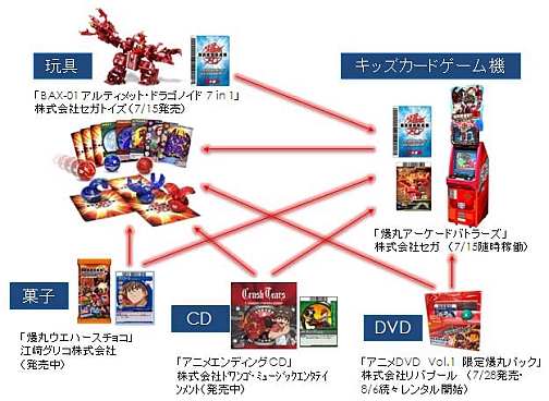 画像ギャラリー No.007のサムネイル画像 / キッズ向けカードゲーム，AC「爆丸アーケードバトラーズ」本日稼働