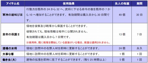 画像ギャラリー No.001のサムネイル画像 / NEXONやハンゲームからもプレイ可能に。「戦略三国志 〜後の孔明である〜」,正式サービスを8月17日13:30よりスタート