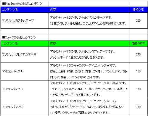画像ギャラリー No.001のサムネイル画像 / 「アルカナハート3」，各種テーマなどダウンロードコンテンツが登場