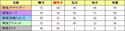 画像ギャラリー No.003のサムネイル画像 / 「ベルセウス」,1000種類の“指揮官”が本日登場