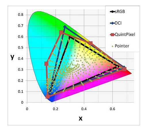 画像ギャラリー No.003のサムネイル画像 / ［SIGGRAPH］「4原色」の次は「5原色」。シャープがRGB＋黄＋シアンの5原色パネルを公開