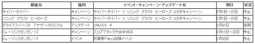 画像ギャラリー No.001のサムネイル画像 / タイトー,アミューズメント施設にて実施予定だったイベントやキャンペーンを中止