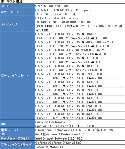 画像ギャラリー No.026のサムネイル画像 / 「バトルフィールド 3」を快適にプレイできるGPU選び(前編)〜新世代グラフィックスを堪能するには何が必要か。GPU全11製品を試す