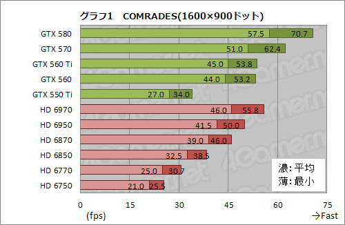 画像ギャラリー No.027のサムネイル画像 / 「バトルフィールド 3」を快適にプレイできるGPU選び(前編)〜新世代グラフィックスを堪能するには何が必要か。GPU全11製品を試す