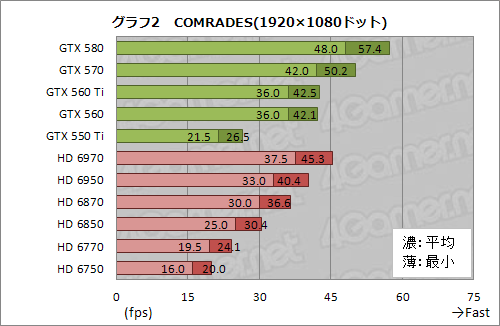 画像ギャラリー No.028のサムネイル画像 / 「バトルフィールド 3」を快適にプレイできるGPU選び(前編)〜新世代グラフィックスを堪能するには何が必要か。GPU全11製品を試す