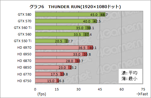 画像ギャラリー No.032のサムネイル画像 / 「バトルフィールド 3」を快適にプレイできるGPU選び(前編)〜新世代グラフィックスを堪能するには何が必要か。GPU全11製品を試す