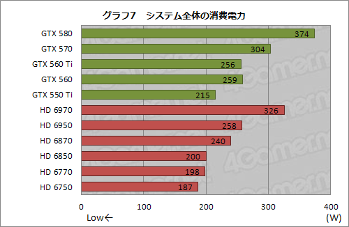 画像ギャラリー No.033のサムネイル画像 / 「バトルフィールド 3」を快適にプレイできるGPU選び(前編)〜新世代グラフィックスを堪能するには何が必要か。GPU全11製品を試す
