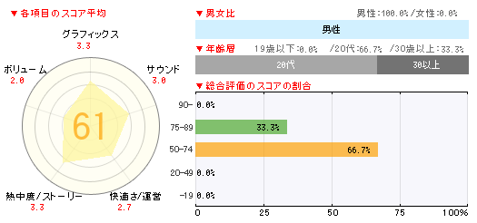 画像ギャラリー No.002のサムネイル画像 / 「妖怪ウォッチ2」累計200万本達成。「ドラゴンボールヒーローズ」「閃乱カグラ2」「ウルIV」なども登場の「週間販売ランキング＋」