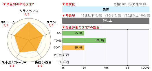 グラフ