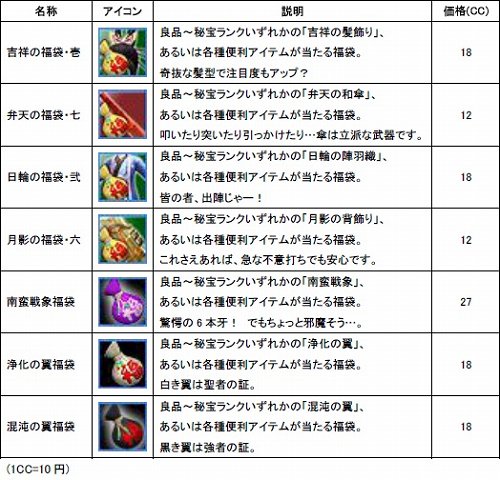 画像ギャラリー No.001のサムネイル画像 / 「三国カオス」，お得な福袋がもらえる新規登録キャンペーン