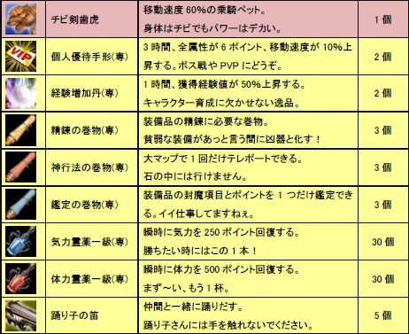 画像ギャラリー No.007のサムネイル画像 / 「三国カオス」，お得な福袋がもらえる新規登録キャンペーン