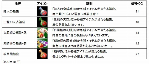画像ギャラリー No.015のサムネイル画像 / 「SANGOKU CHAOS」，第2回武将人気投票の結果が明らかに
