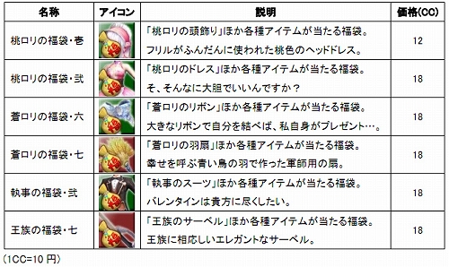 画像ギャラリー No.004のサムネイル画像 / 「SANGOKU CHAOS」,女性武将からプレゼントがもらえるクエストイベント開催