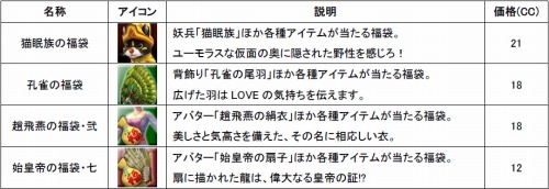 画像ギャラリー No.012のサムネイル画像 / 「SANGOKU CHAOS」,第3回“武将人気投票”の結果が発表に