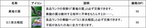 画像ギャラリー No.013のサムネイル画像 / 「SANGOKU CHAOS」,第3回“武将人気投票”の結果が発表に