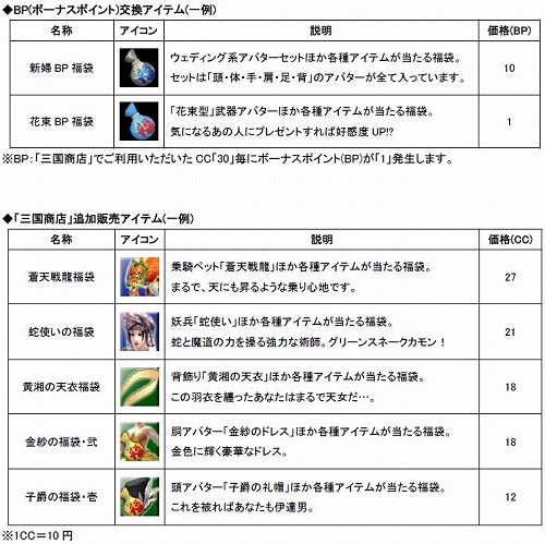 画像ギャラリー No.001のサムネイル画像 / 「SANGOKU CHAOS」,花嫁花婿風の新衣装が出るアバター福袋が