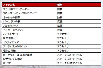 画像ギャラリー No.001のサムネイル画像 / 「Dragon Age II」，2種類のダウンロードコンテンツの配信が本日開始
