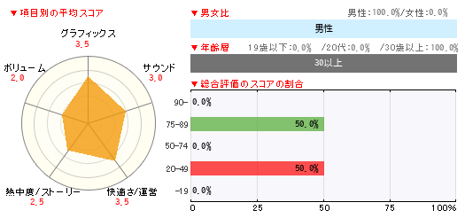 グラフ