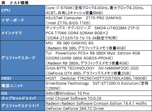 画像ギャラリー No.022のサムネイル画像 / MSI「R9 380 GAMING 4G」をテスト。Radeon R9 380搭載のゲーマー向けグラフィックスカード,そのポテンシャルは?