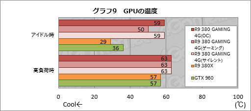 画像ギャラリー No.032のサムネイル画像 / MSI「R9 380 GAMING 4G」をテスト。Radeon R9 380搭載のゲーマー向けグラフィックスカード,そのポテンシャルは?
