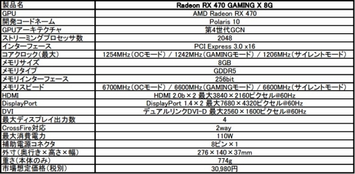 画像ギャラリー No.001のサムネイル画像 / MSI，Twin Frozr VIクーラー搭載のクロックアップ版RX 470カードを発売
