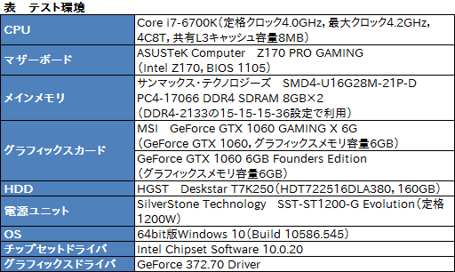 画像ギャラリー No.026のサムネイル画像 / MSI「GeForce GTX 1060 GAMING X 6G」を試す。「Twin Frozr VI」クーラー搭載カードは，静音動作を求める人向け