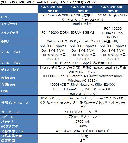 画像ギャラリー No.004のサムネイル画像 / MSI「GS73VR 6RF Stealth Pro」レビュー。薄型筐体にGTX 1060搭載のノートPC，その性能と発熱をチェックする