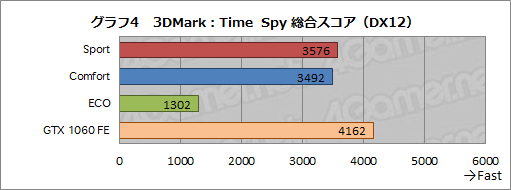 画像ギャラリー No.044のサムネイル画像 / MSI「GS73VR 6RF Stealth Pro」レビュー。薄型筐体にGTX 1060搭載のノートPC，その性能と発熱をチェックする