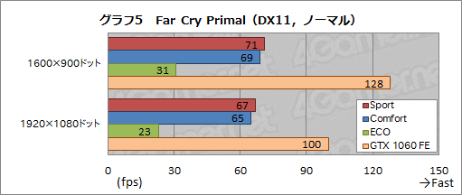 画像ギャラリー No.045のサムネイル画像 / MSI「GS73VR 6RF Stealth Pro」レビュー。薄型筐体にGTX 1060搭載のノートPC，その性能と発熱をチェックする