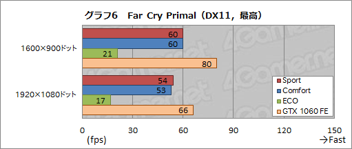 画像ギャラリー No.046のサムネイル画像 / MSI「GS73VR 6RF Stealth Pro」レビュー。薄型筐体にGTX 1060搭載のノートPC，その性能と発熱をチェックする