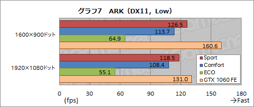 画像ギャラリー No.047のサムネイル画像 / MSI「GS73VR 6RF Stealth Pro」レビュー。薄型筐体にGTX 1060搭載のノートPC，その性能と発熱をチェックする