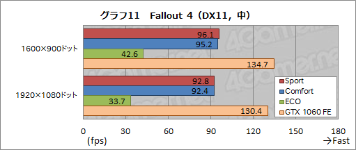 画像ギャラリー No.051のサムネイル画像 / MSI「GS73VR 6RF Stealth Pro」レビュー。薄型筐体にGTX 1060搭載のノートPC，その性能と発熱をチェックする