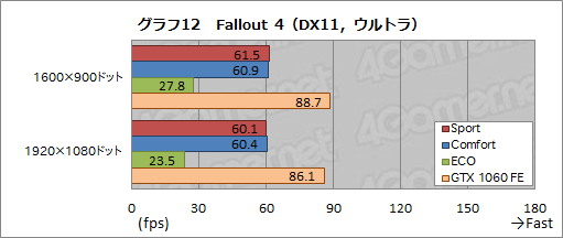 画像ギャラリー No.052のサムネイル画像 / MSI「GS73VR 6RF Stealth Pro」レビュー。薄型筐体にGTX 1060搭載のノートPC，その性能と発熱をチェックする