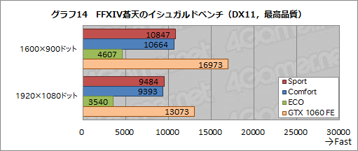 画像ギャラリー No.054のサムネイル画像 / MSI「GS73VR 6RF Stealth Pro」レビュー。薄型筐体にGTX 1060搭載のノートPC，その性能と発熱をチェックする
