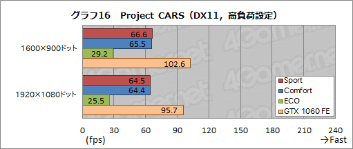 画像ギャラリー No.056のサムネイル画像 / MSI「GS73VR 6RF Stealth Pro」レビュー。薄型筐体にGTX 1060搭載のノートPC，その性能と発熱をチェックする