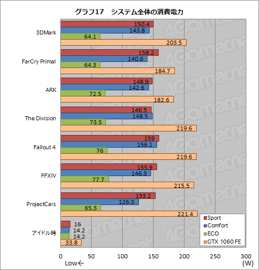 画像ギャラリー No.061のサムネイル画像 / MSI「GS73VR 6RF Stealth Pro」レビュー。薄型筐体にGTX 1060搭載のノートPC，その性能と発熱をチェックする
