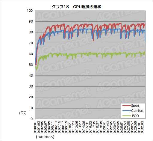 画像ギャラリー No.068のサムネイル画像 / MSI「GS73VR 6RF Stealth Pro」レビュー。薄型筐体にGTX 1060搭載のノートPC，その性能と発熱をチェックする