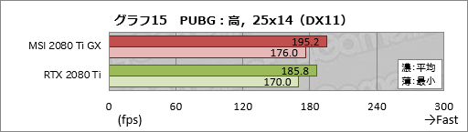 画像ギャラリー No.035のサムネイル画像 / MSI「GeForce RTX 2080 Ti GAMING X TRIO」レビュー。30cm超級の巨大なRTX 2080 Tiカードが持つ実力を探る