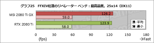 画像ギャラリー No.045のサムネイル画像 / MSI「GeForce RTX 2080 Ti GAMING X TRIO」レビュー。30cm超級の巨大なRTX 2080 Tiカードが持つ実力を探る