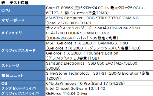 画像ギャラリー No.078のサムネイル画像 / MSI「GeForce RTX 2080 Ti GAMING X TRIO」レビュー。30cm超級の巨大なRTX 2080 Tiカードが持つ実力を探る