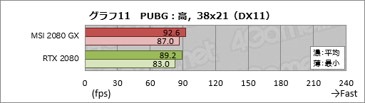 画像ギャラリー No.031のサムネイル画像 / MSI「GeForce RTX 2080 GAMING X TRIO」ミニレビュー。高付加価値路線のRTX 2080にはどれだけの魅力があるのか