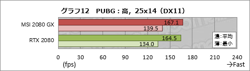 画像ギャラリー No.032のサムネイル画像 / MSI「GeForce RTX 2080 GAMING X TRIO」ミニレビュー。高付加価値路線のRTX 2080にはどれだけの魅力があるのか