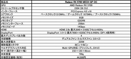 画像ギャラリー No.002のサムネイル画像 / MSI，OC動作の安定性を向上させたRX 5700搭載カードを国内発売