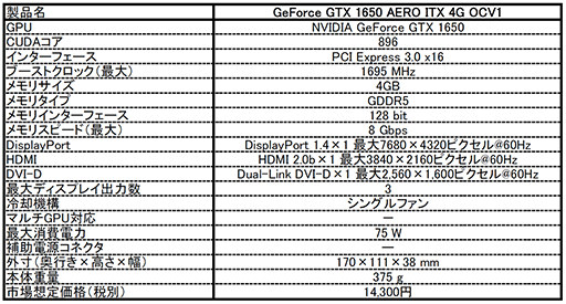 画像ギャラリー No.002のサムネイル画像 / MSI，全長170mmのショート基板を採用したGTX 1650カードを発売