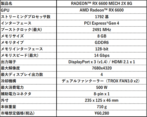 画像ギャラリー No.002のサムネイル画像 / MSI，独自の2連ファンクーラーを採用したRX 6600搭載カードを発売