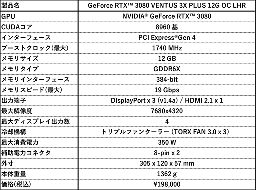 画像ギャラリー No.003のサムネイル画像 / MSI,税込約20万円のメモリ12GB版RTX 3080搭載カードを発売