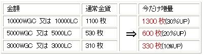 画像ギャラリー No.003のサムネイル画像 / 友達に「真武天ソウル」を紹介してアイテムをもらおう。金貨増量も